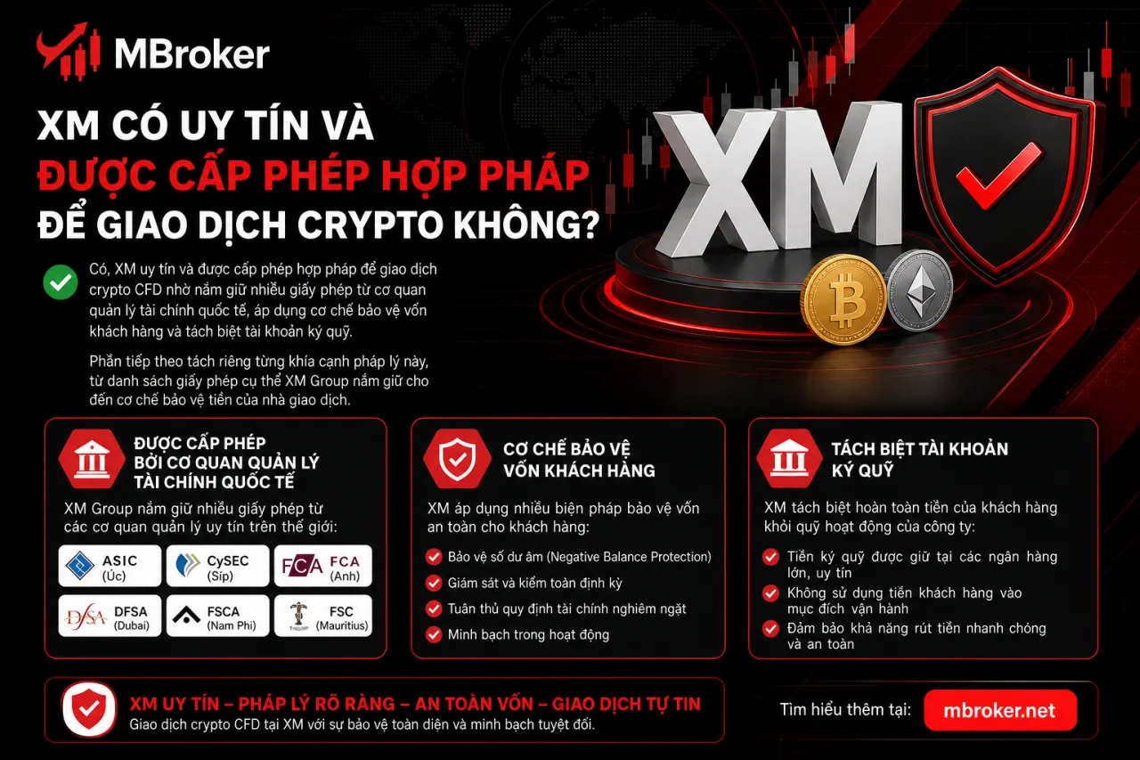XM Có Uy Tín Và Được Cấp Phép Hợp Pháp Để Giao Dịch Crypto