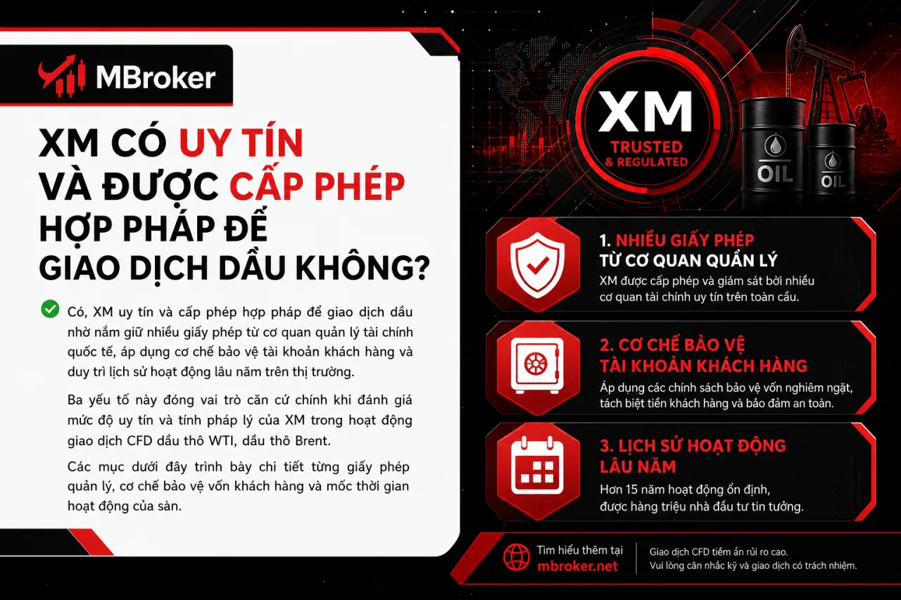 XM Có Uy Tín Và Được Cấp Phép Hợp Pháp Để Giao Dịch Dầu