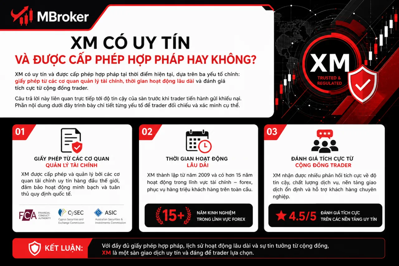 XM Có Uy Tín Và Được Cấp Phép Hợp Pháp XM Có Uy Tín Và Được Cấp Phép Hợp Pháp