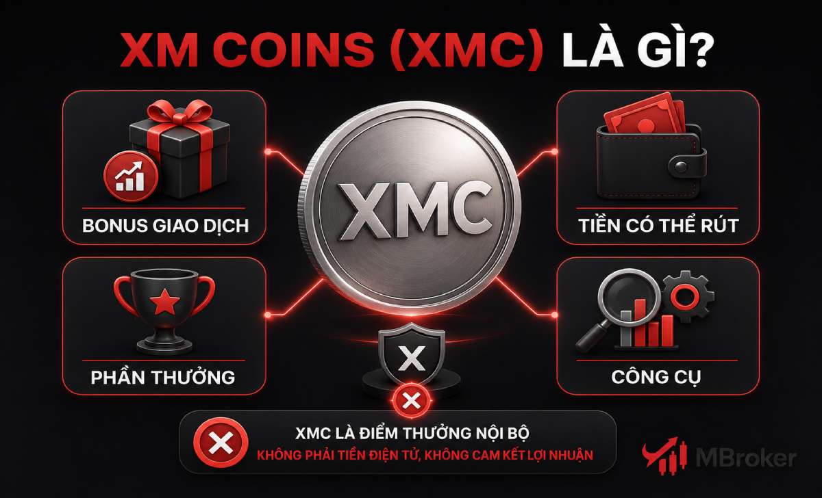 XM Coins XMC và các hình thức đổi thưởng