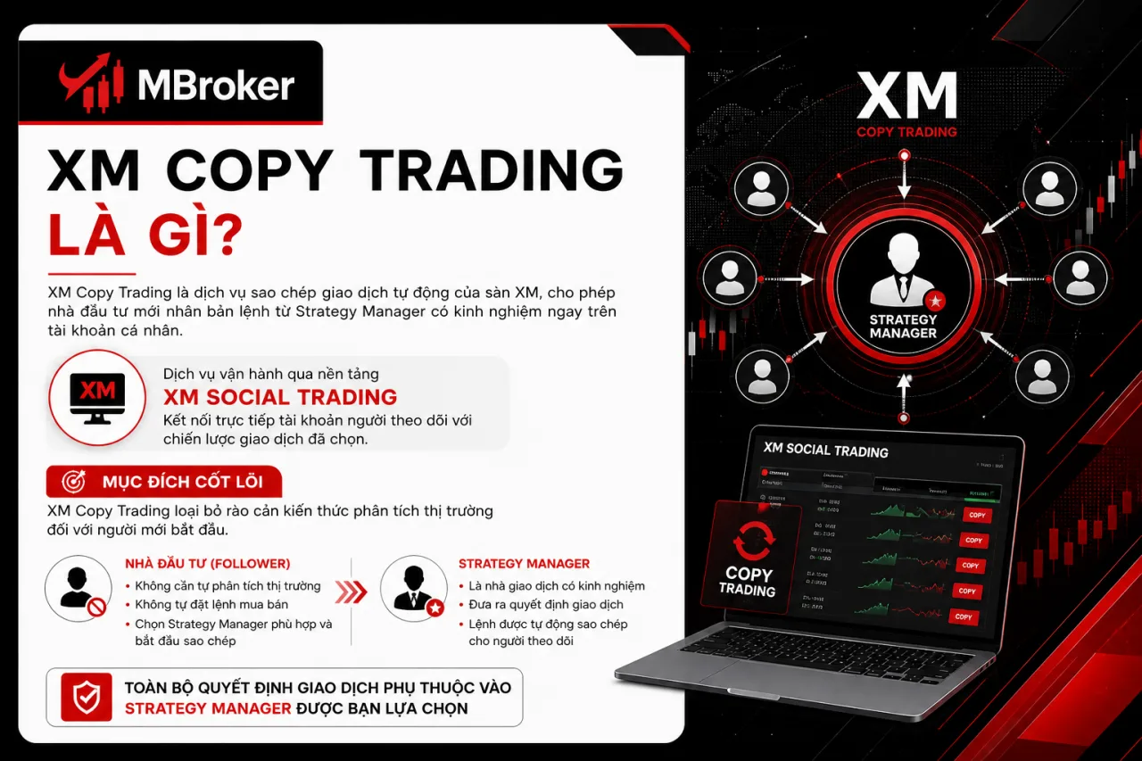 XM Copy Trading XM Copy Trading