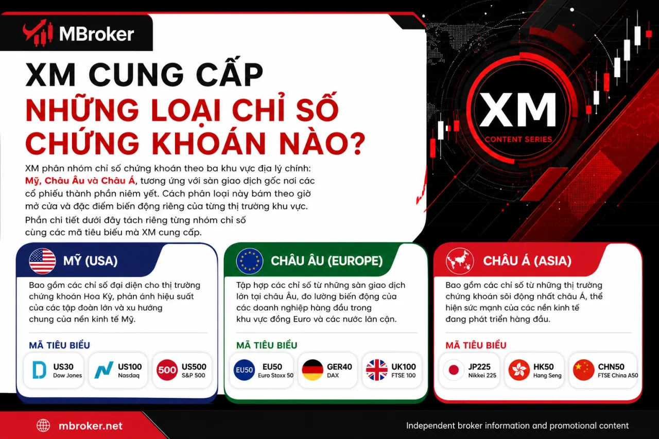 XM Cung Cấp Những Loại Chỉ Số Chứng Khoán Nào