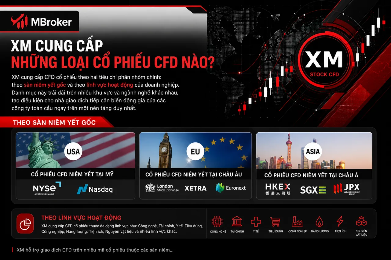 XM Cung Cấp Những Loại Cổ Phiếu CFD Nào XM Cung Cấp Những Loại Cổ Phiếu CFD Nào