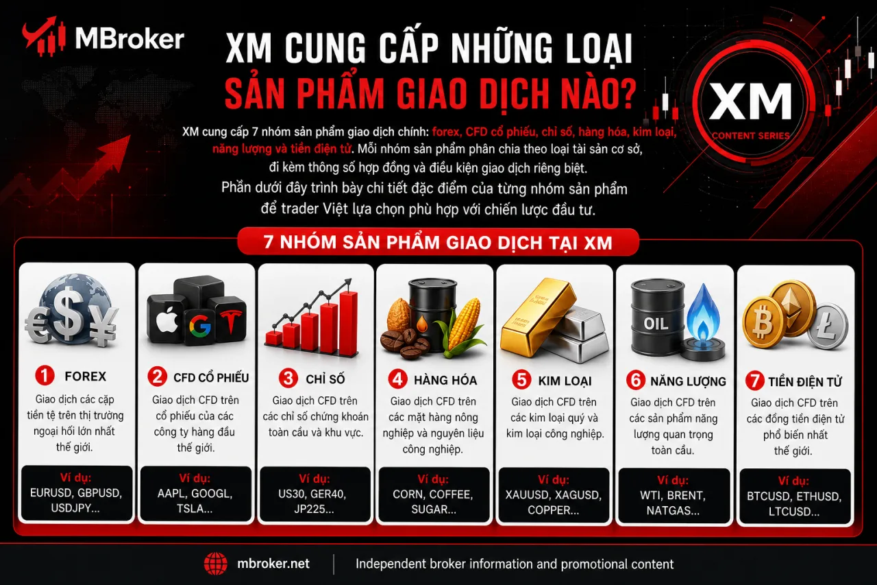 XM Cung Cấp Những Loại Sản Phẩm Giao Dịch Nào