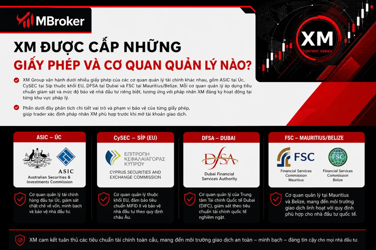 XM Được Cấp Những Giấy Phép Và Cơ Quan Quản Lý Nào