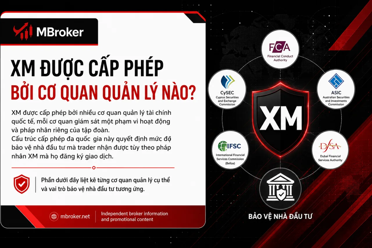 XM Được Cấp Phép Bởi Cơ Quan Quản Lý Nào