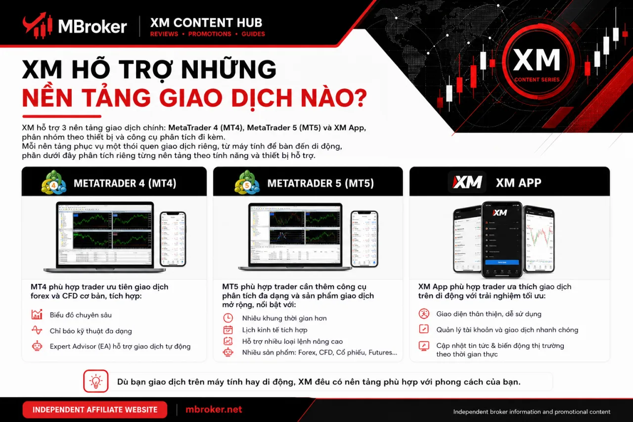 XM Hỗ Trợ Những Nền Tảng Giao Dịch Nào