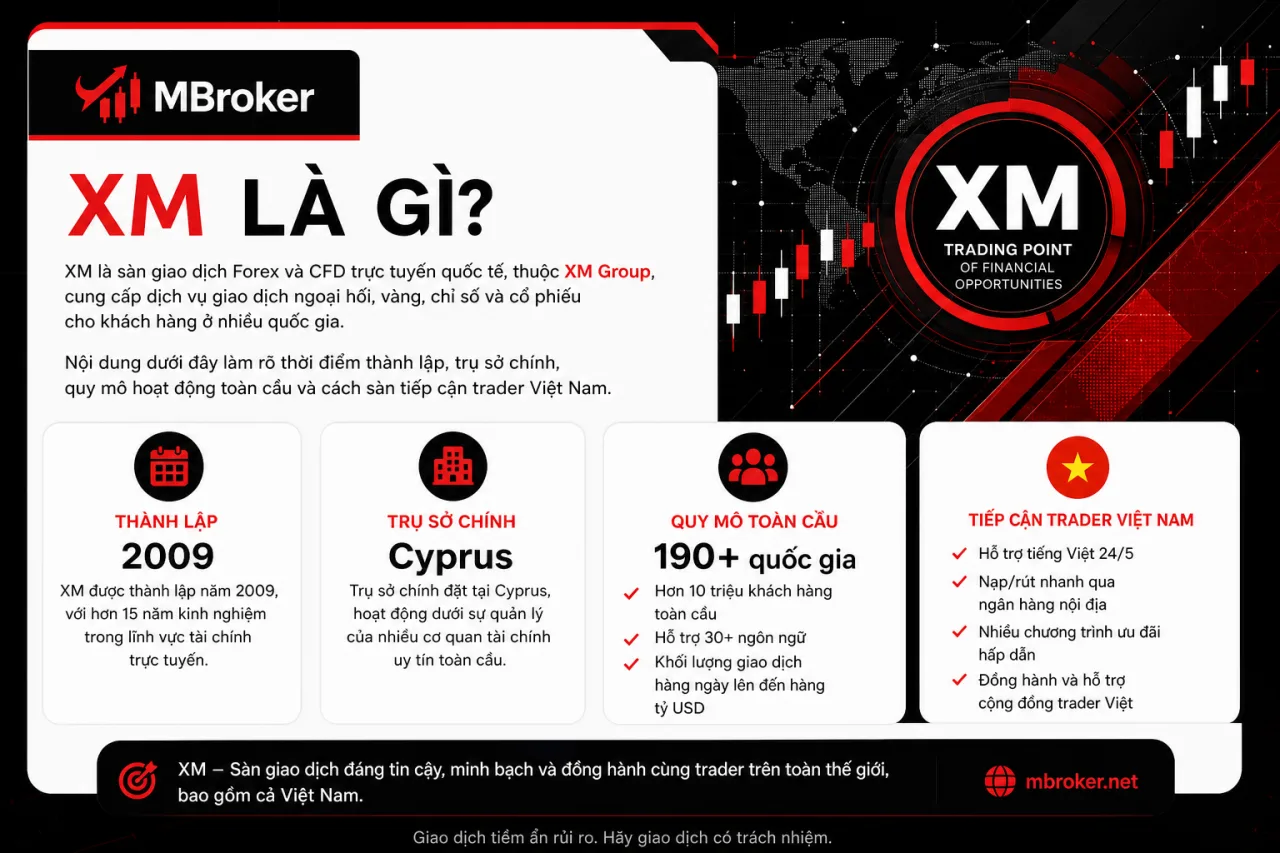 XM Là Gì? XM Là Gì?