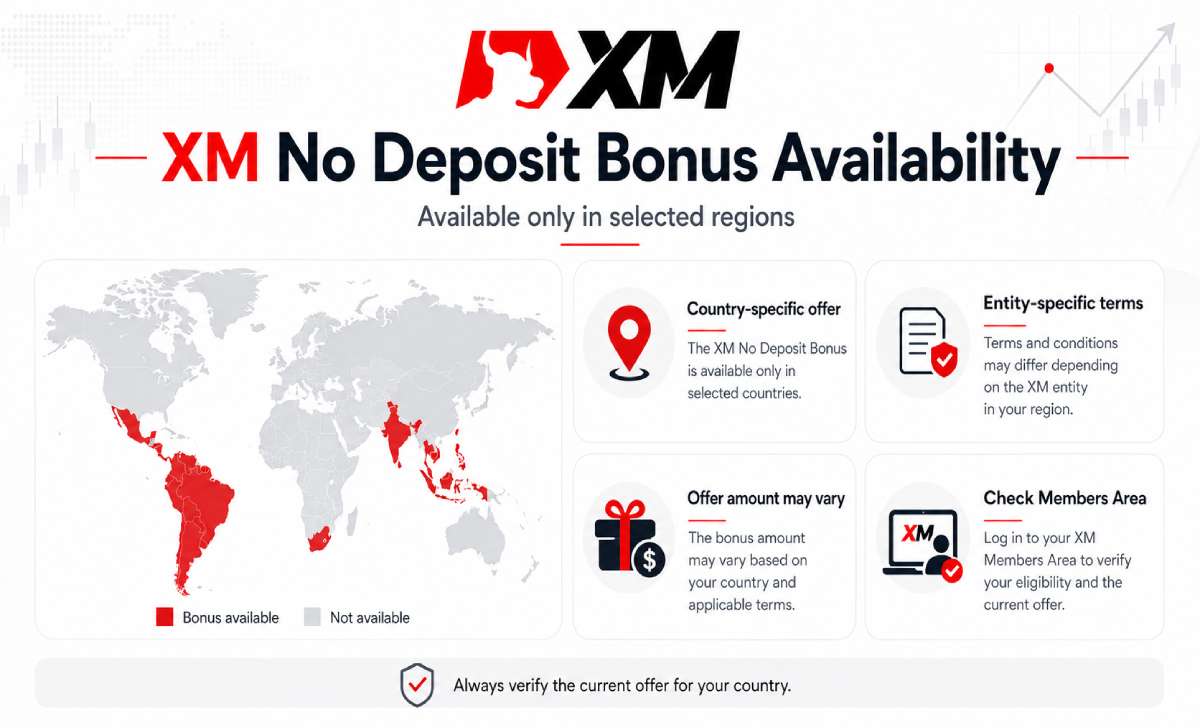 XM No Deposit Bonus availability may differ by country and XM entity