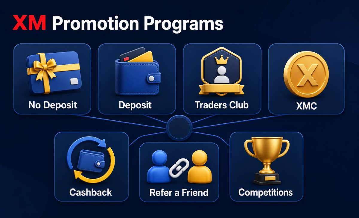 Overview of XM promotion and reward programs Overview of XM promotion and reward programs