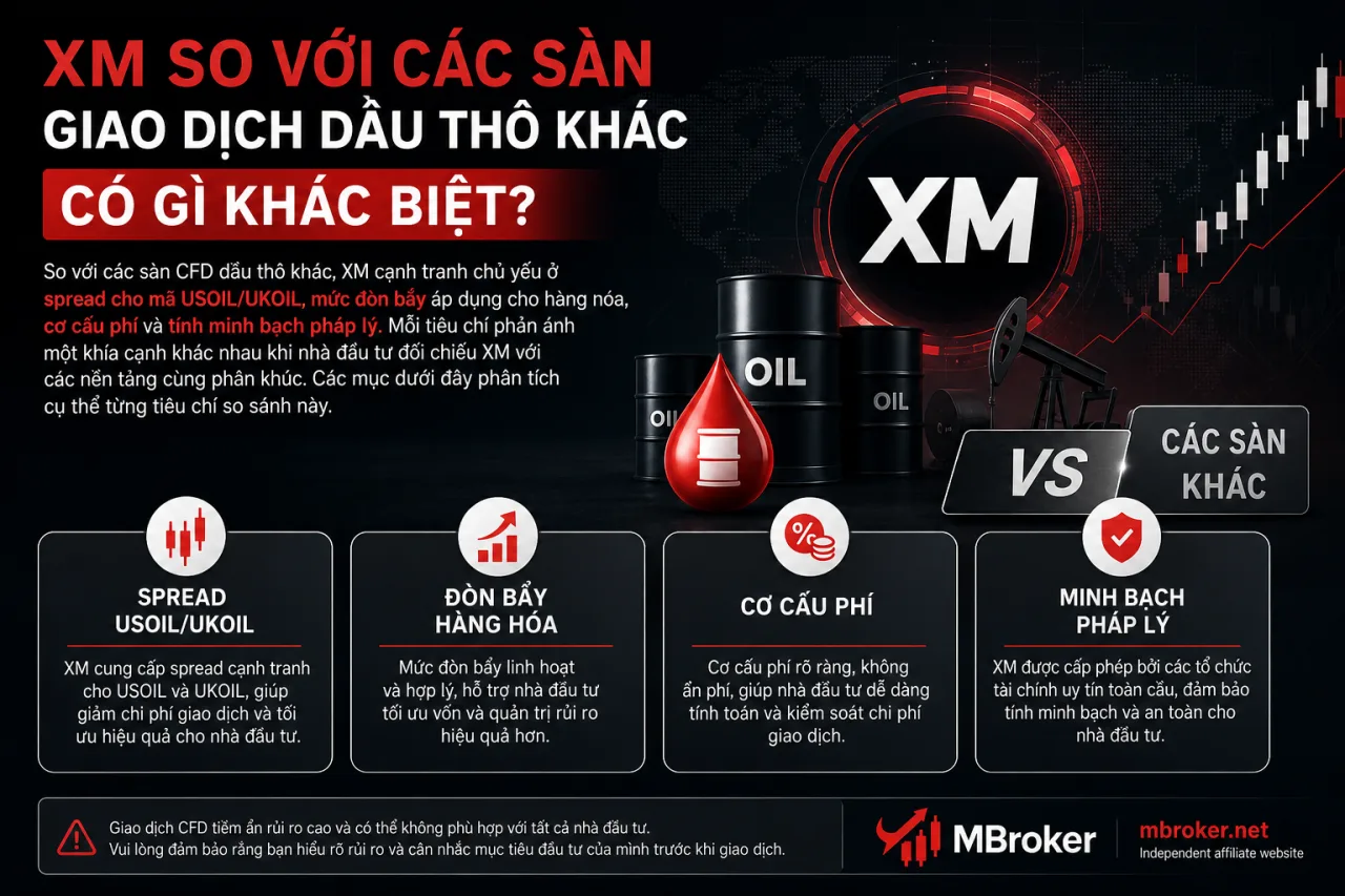 XM So Với Các Sàn Giao Dịch Dầu Thô Khác Có Gì Khác Biệt