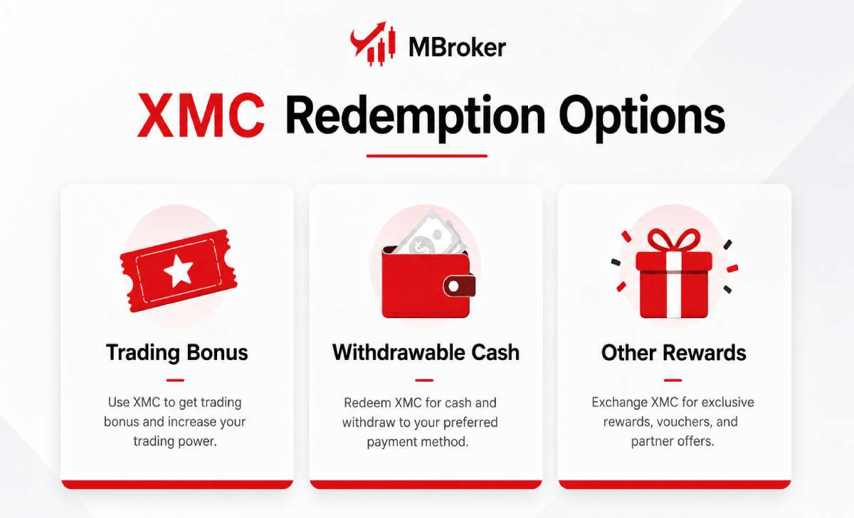 XM Traders Club XMC redemption options XM Traders Club XMC redemption options