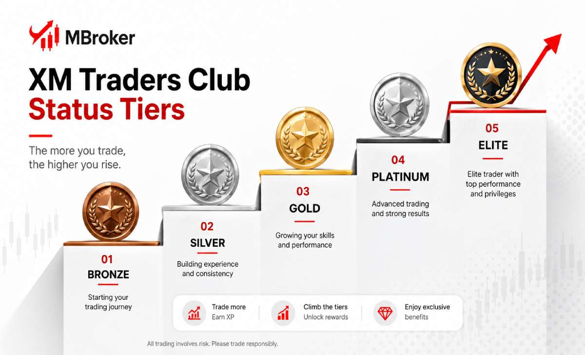 XM Traders Club Bronze Silver Gold Platinum Elite tiers XM Traders Club Bronze Silver Gold Platinum Elite tiers