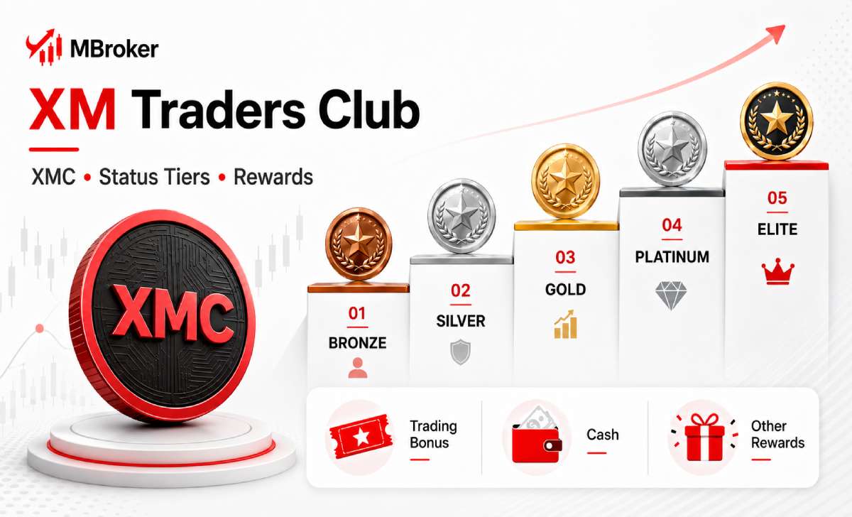 XM Traders Club: How XMC, Status Tiers and Rewards Work