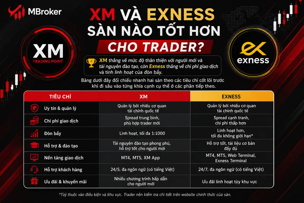 XM và Exness Sàn Nào Tốt Hơn Cho Trader