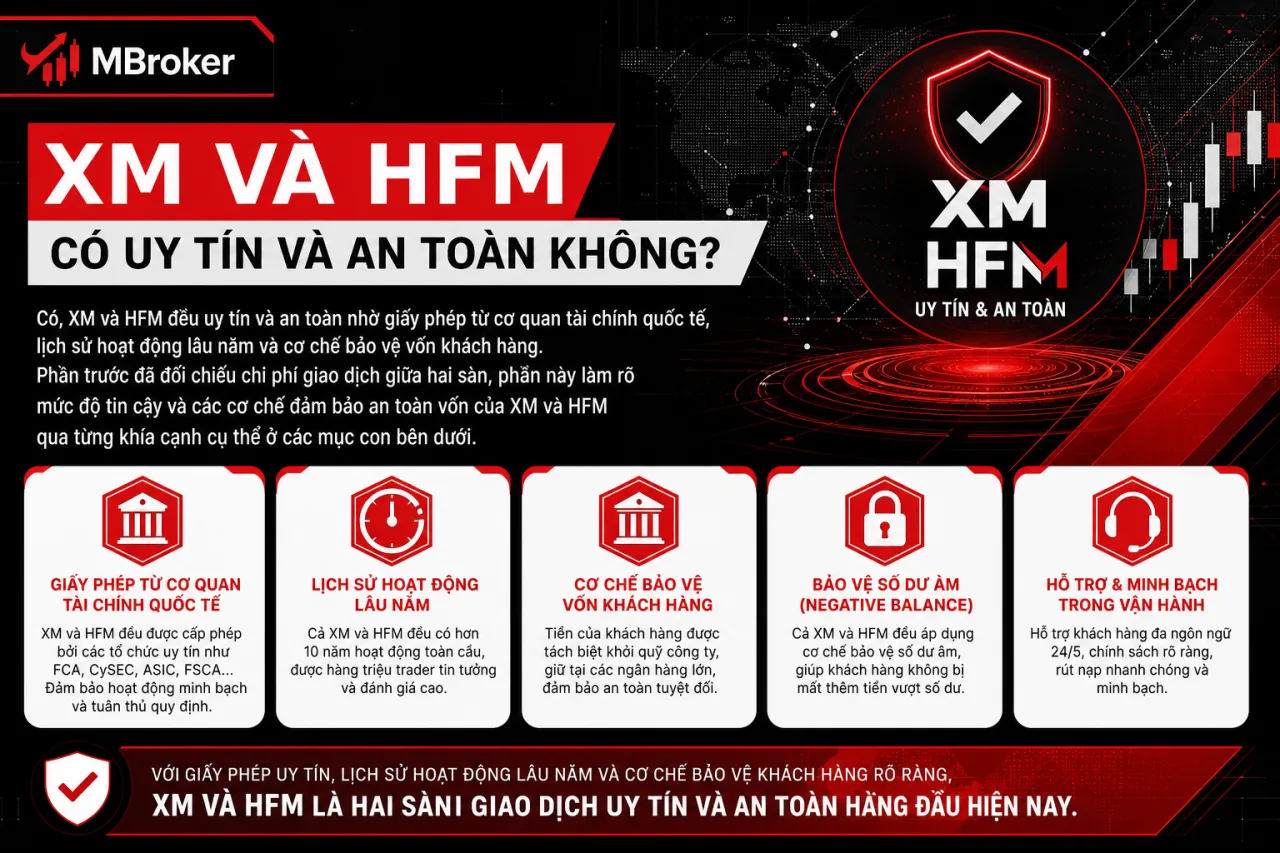 XM Và HFM Có Uy Tín Và An Toàn XM Và HFM Có Uy Tín Và An Toàn