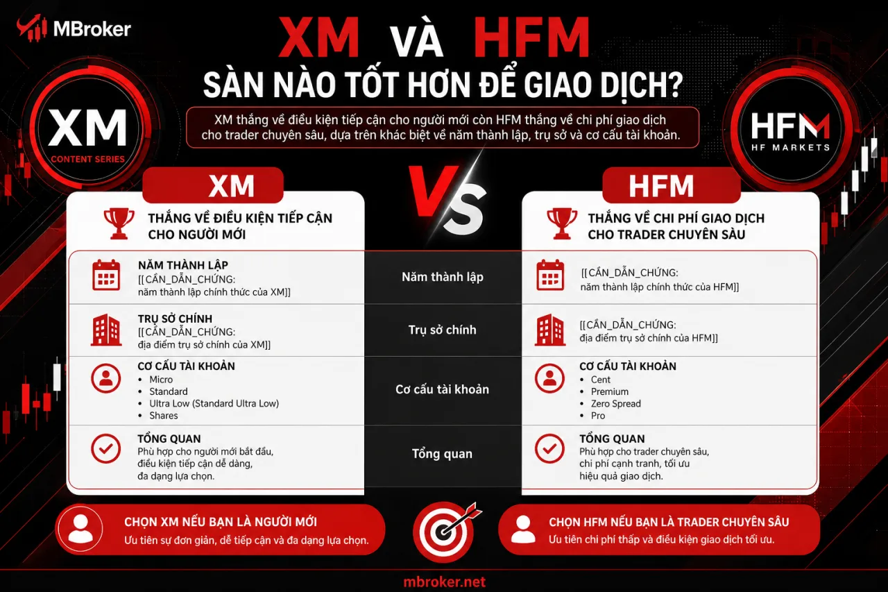 XM Và HFM Sàn Nào Tốt Hơn Để Giao Dịch XM Và HFM Sàn Nào Tốt Hơn Để Giao Dịch