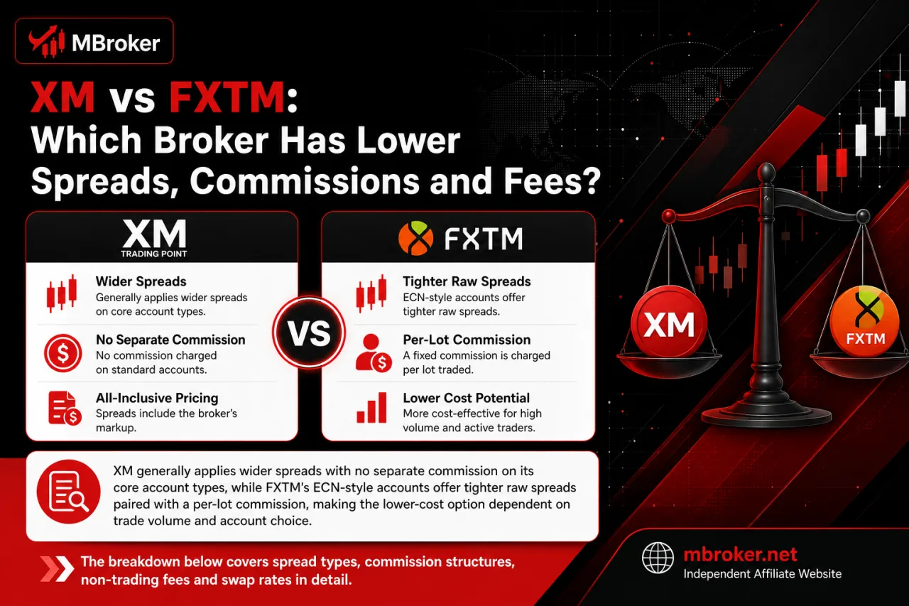 XM vs FXTM: Which Broker Has Lower Spreads, Commissions and Fees