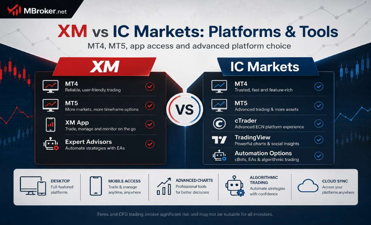 Trading platforms available at XM and IC Markets Trading platforms available at XM and IC Markets