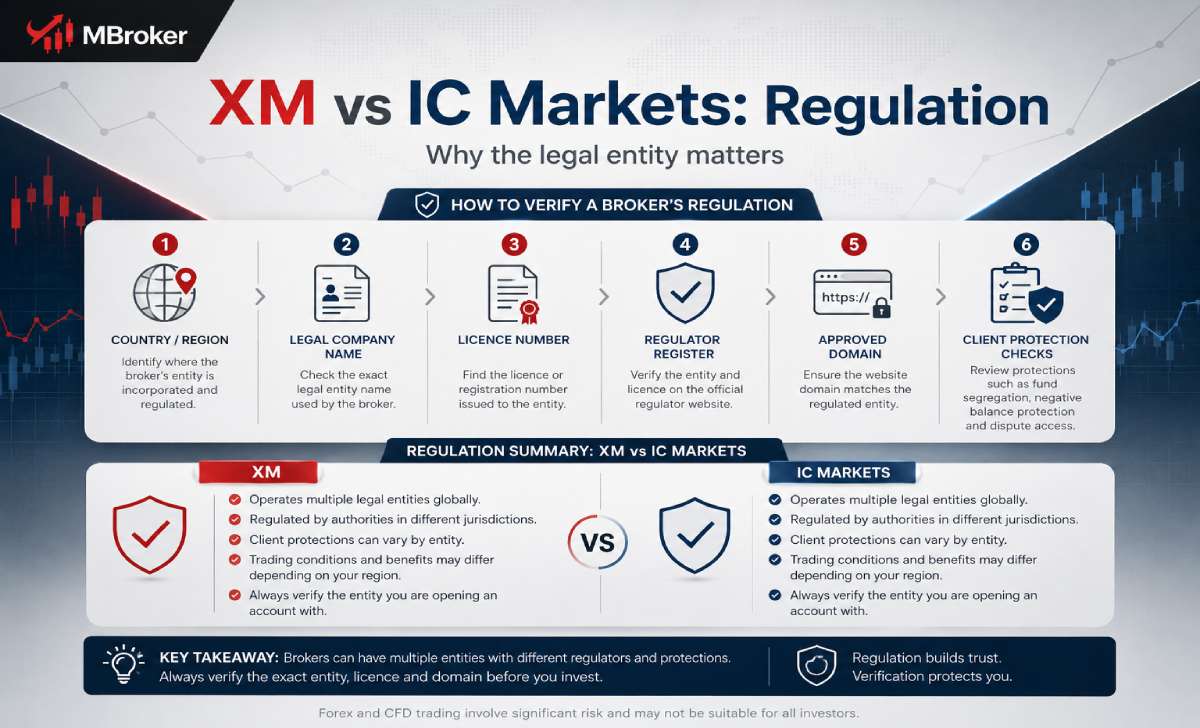 Steps for verifying XM and IC Markets legal entities and regulators Steps for verifying XM and IC Markets legal entities and regulators