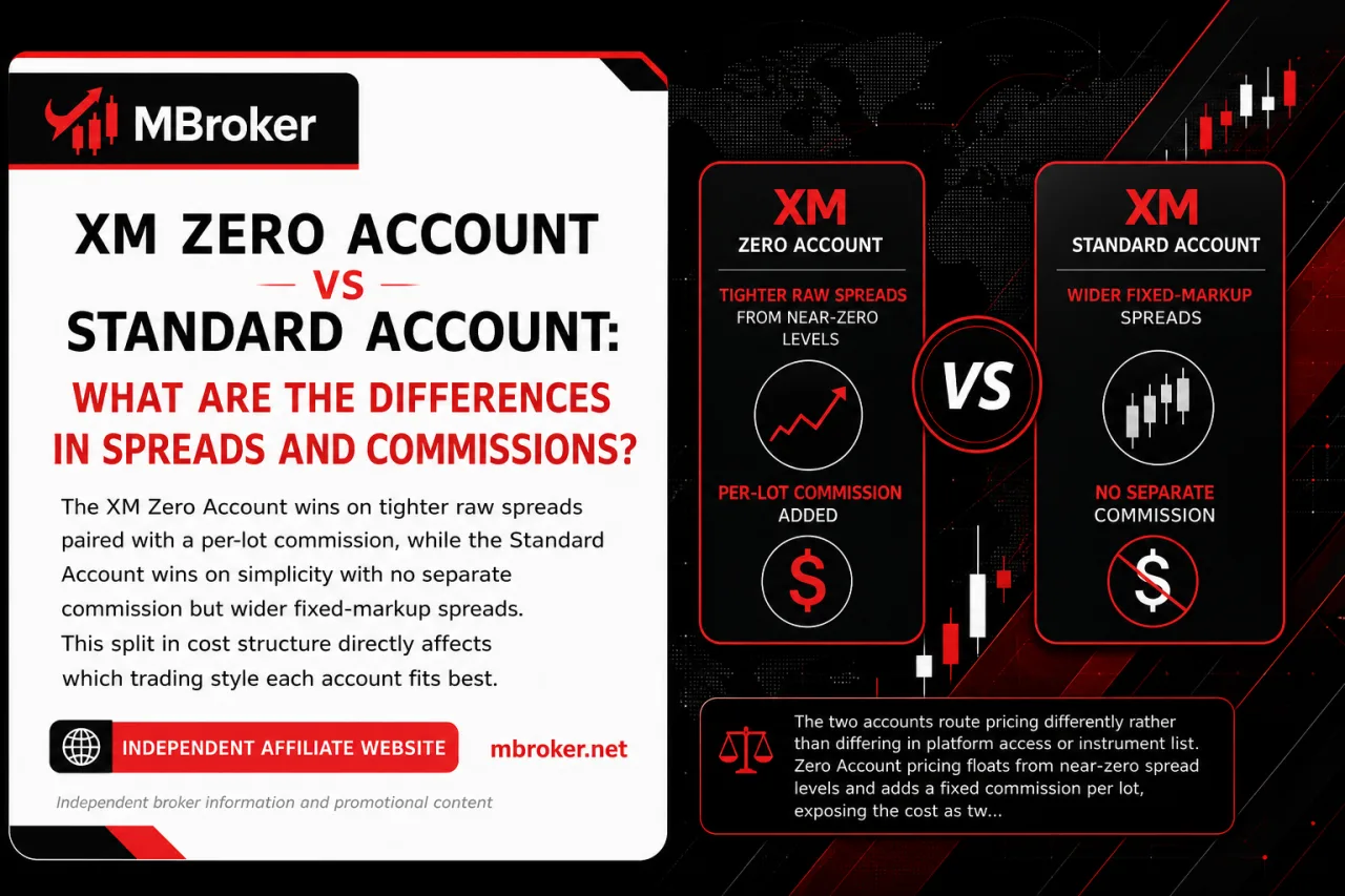XM Zero Account vs Standard Account: What Are the Differences in Spreads and Commissions