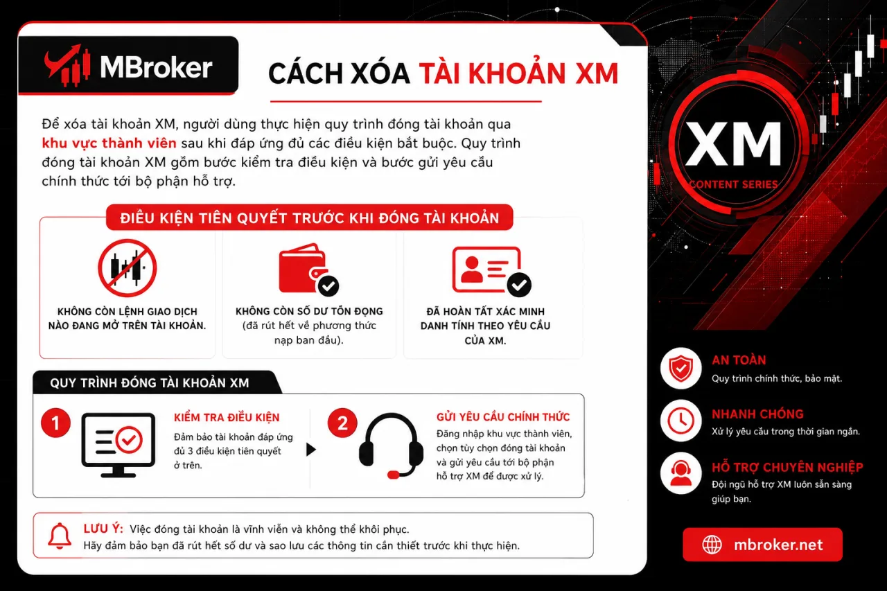Xóa tài khoản XM Xóa tài khoản XM