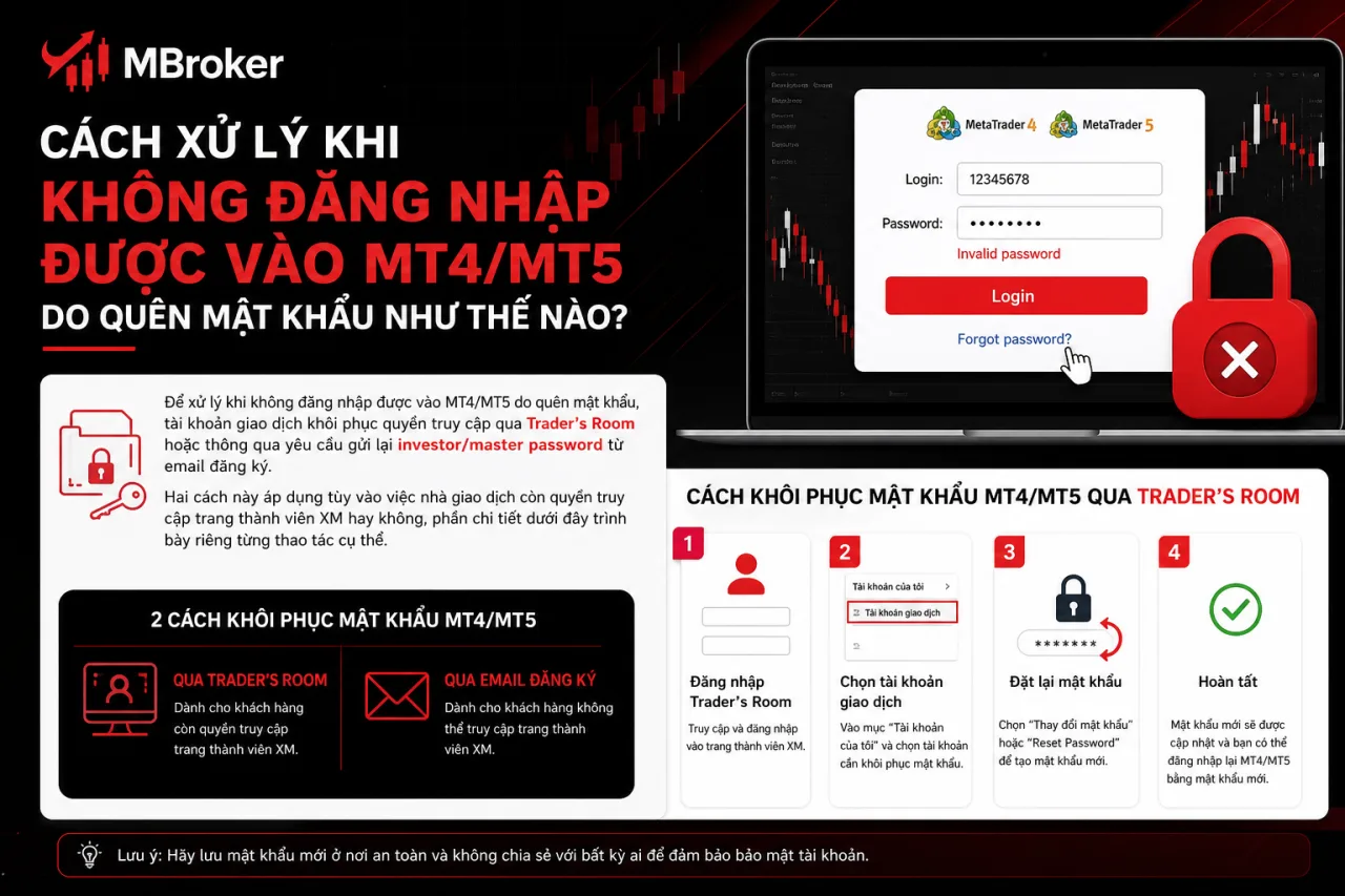 Xử lý khi không đăng nhập được vào MT4/MT5 do quên mật khẩu