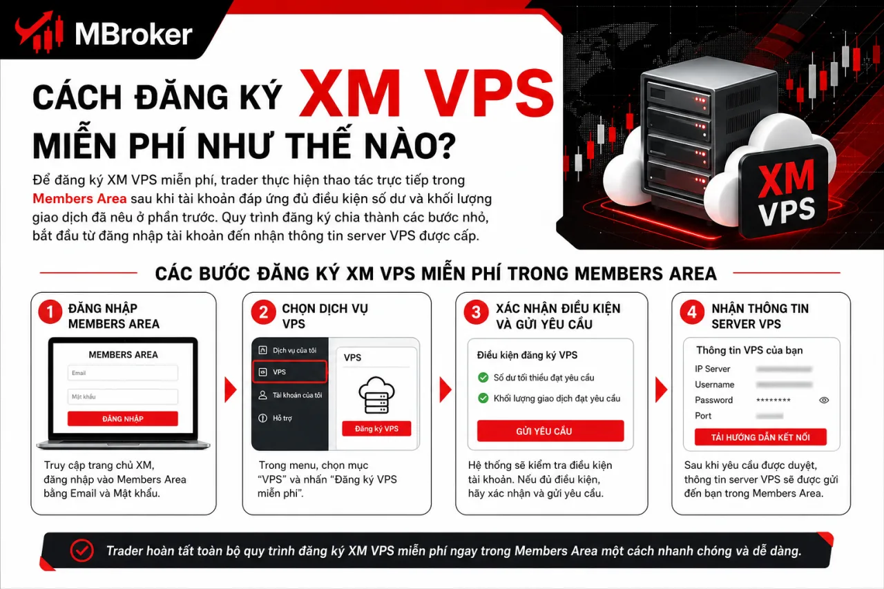 Đăng Ký XM VPS Miễn Phí