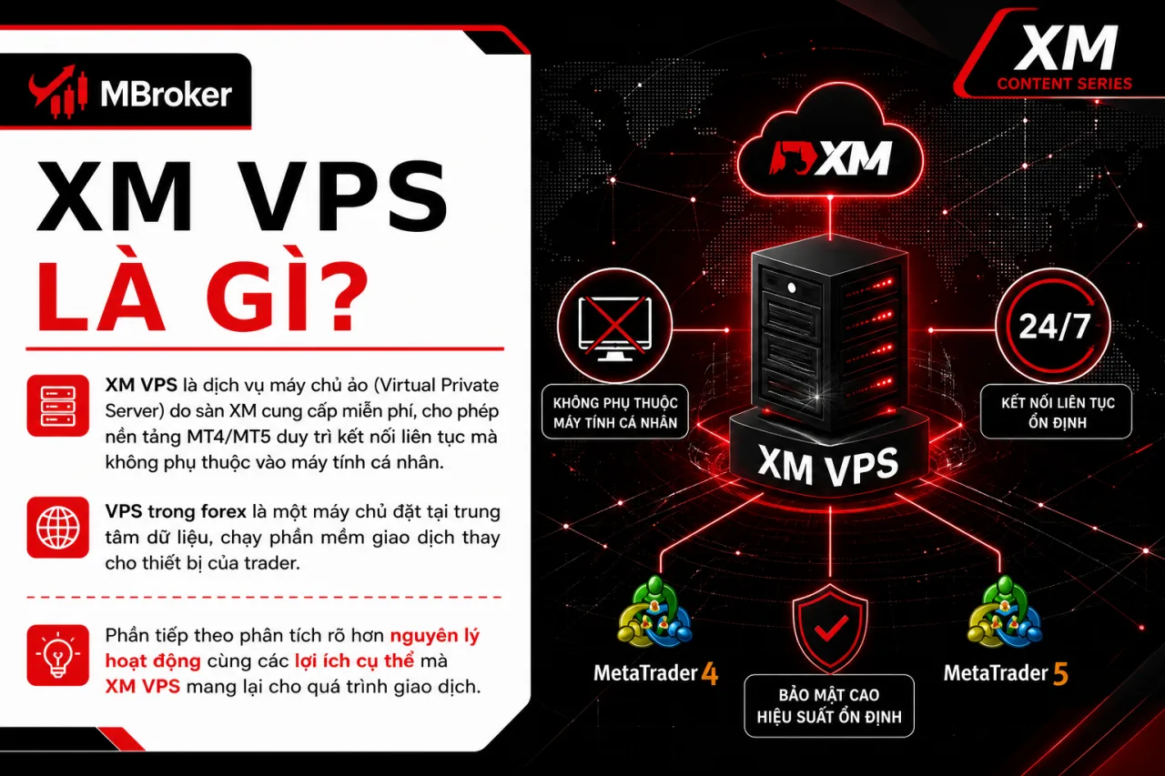 XM VPS Là Gì?